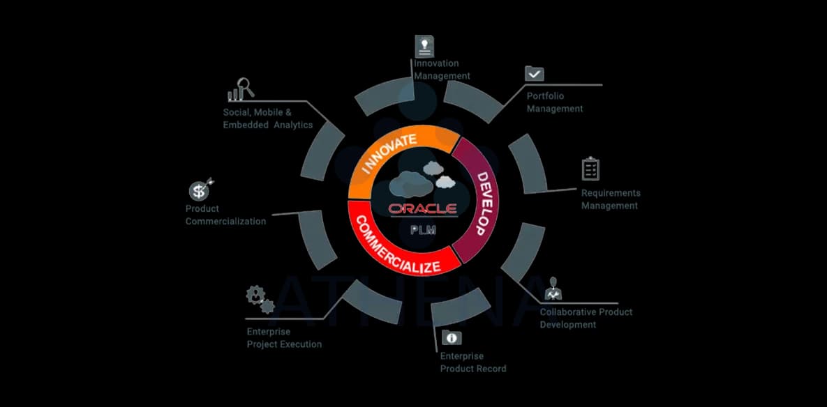 Athena Opcenter Team