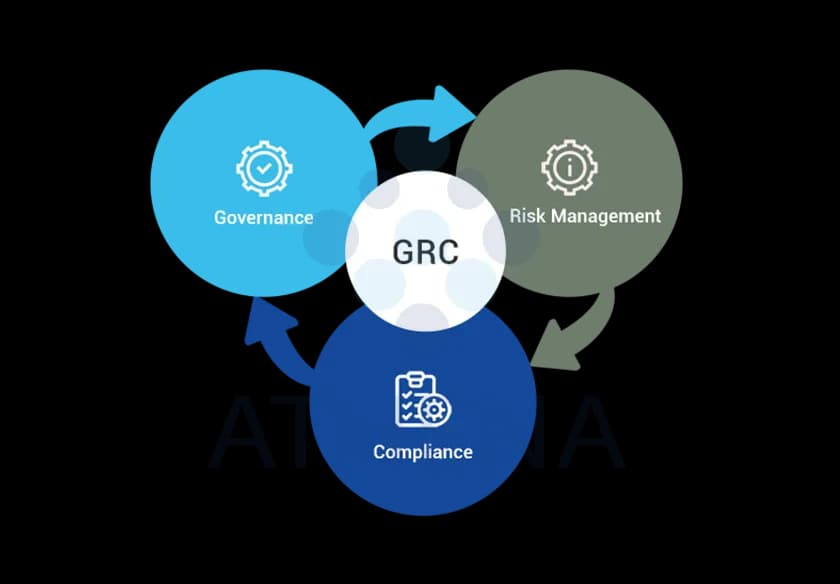 GRC Model