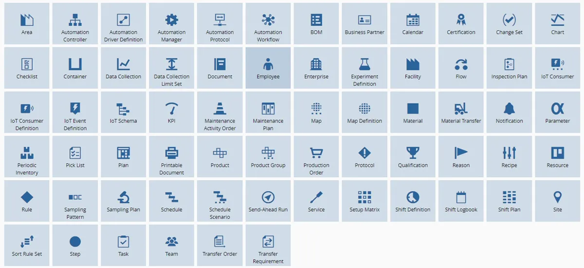 Templatization Benefits