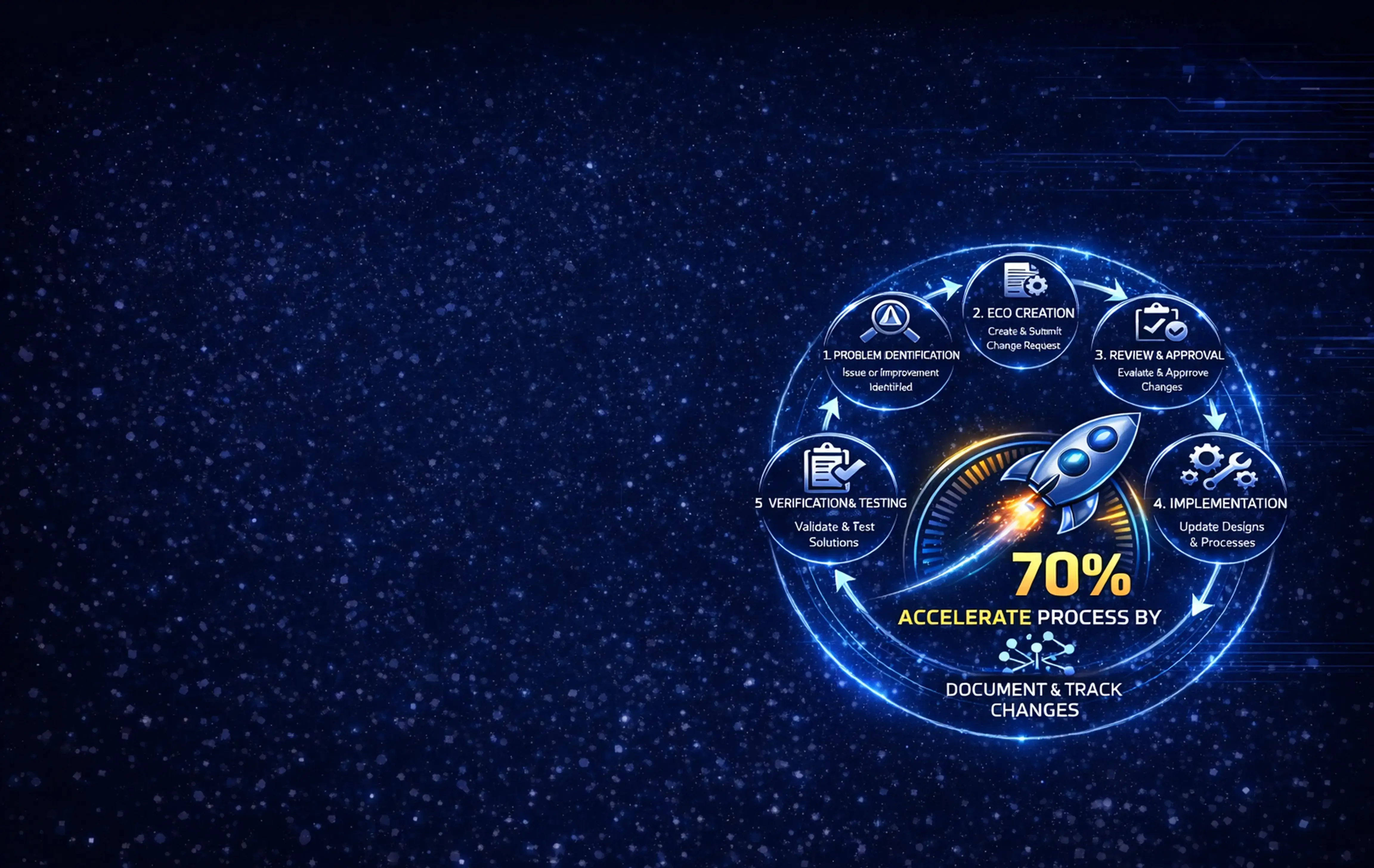 ECO Accelerators